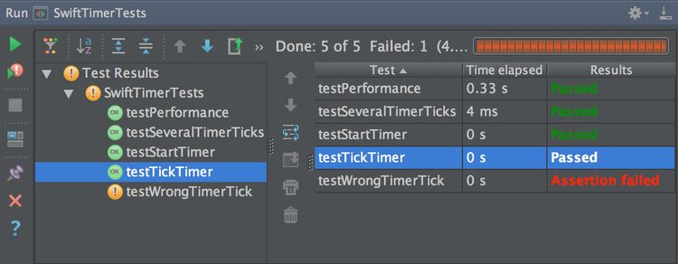 Organizing Scala Tests For Faster Feedback