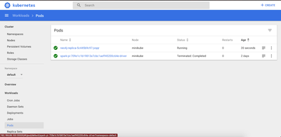 Kubernetes Dashboard